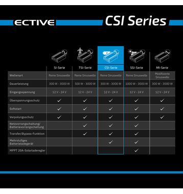 ECTIVE CSI 30 Onduleur sinusodal 3000W/12V avec chargeur, fonction priorit secteur et ASI