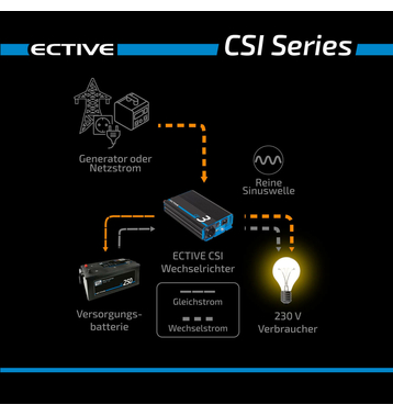 ECTIVE CSI 30 Onduleur sinusodal 3000W/12V avec chargeur, fonction priorit secteur et ASI