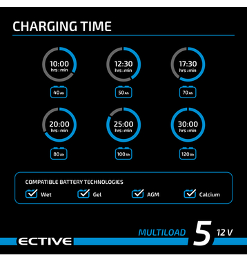 ECTIVE Multiload 5 5A/12V 8-tapes Chargeurs batteries