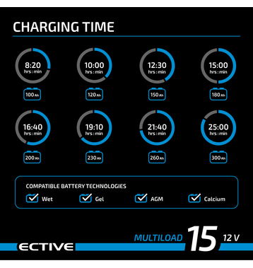 ECTIVE Multiload 15 15A/12V 8-tapes Chargeurs batteries