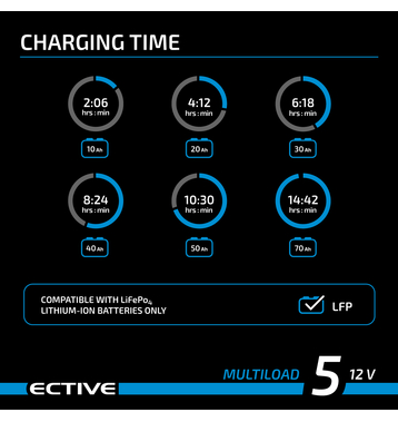 ECTIVE Multiload 5 LFP 5A/12V 8-tapes Lithium-Chargeurs batteries