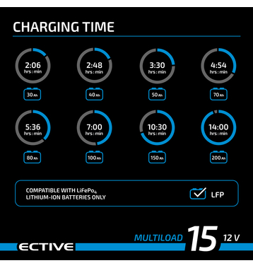 ECTIVE Multiload 15 LFP 15A/12V 8-tapes Lithium-Chargeurs batteries