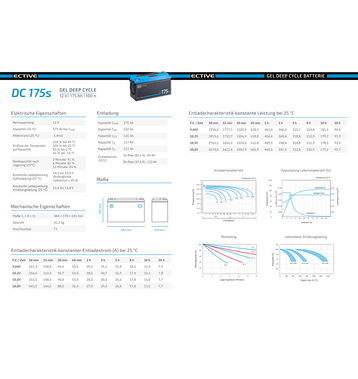 ECTIVE DC 175S GEL Deep Cycle avec LCD-Afficher 175Ah Batteries Dcharge Lente