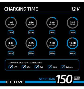ECTIVE Multiload 150 Pro 150A/12V et 75A/24V Chargeurs batteries